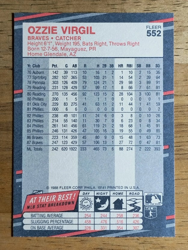 1988 Fleer #552 Ozzie Virgil