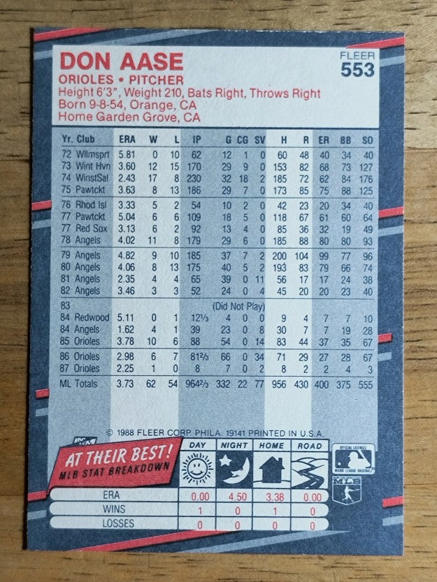 1988 Fleer #553 Don Aase