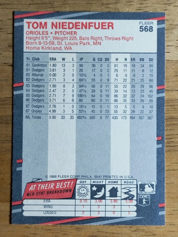 1988 Fleer #568 Tom Niedenfuer