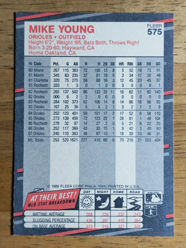 1988 Fleer #575 Mike Young