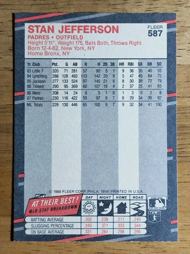 1988 Fleer #587 Stan Jefferson