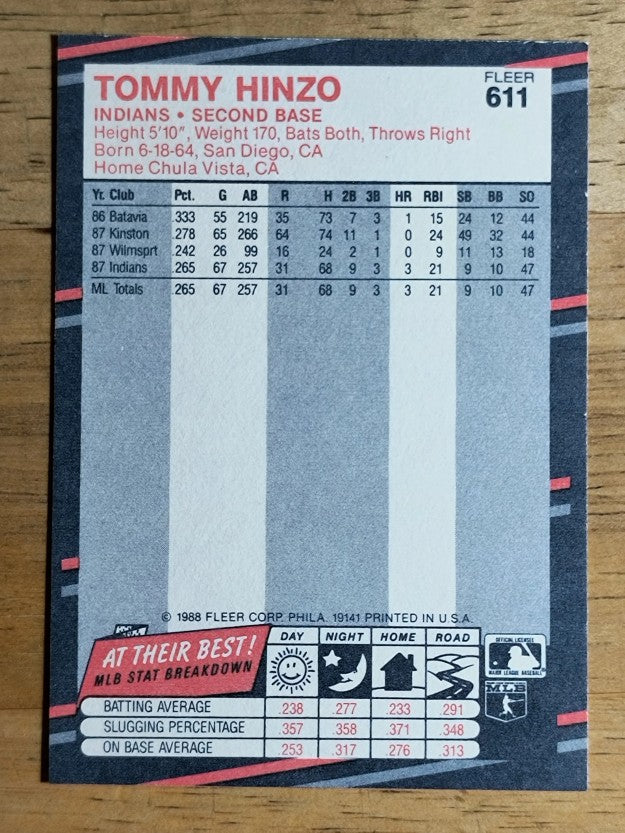 1988 Fleer #611 Tommy Hinzo