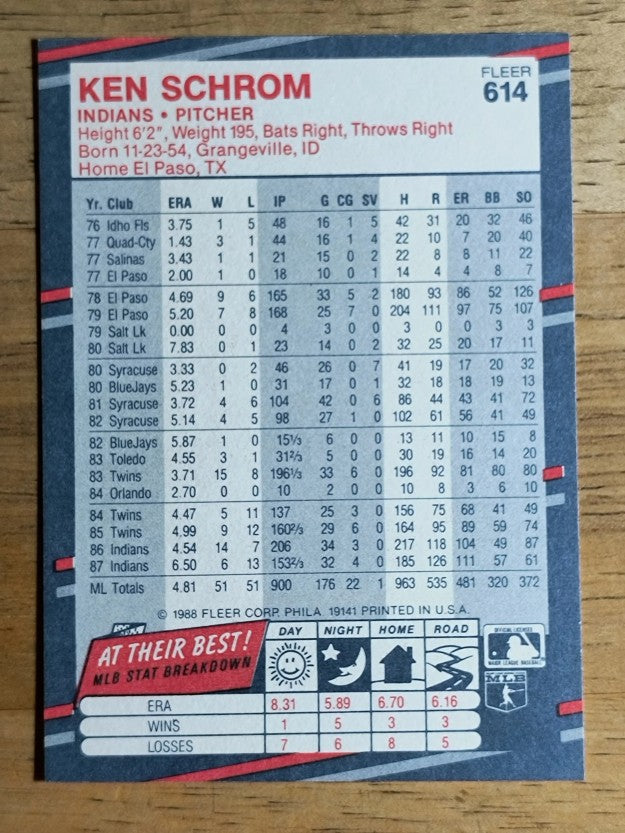 1988 Fleer #614 Ken Schrom
