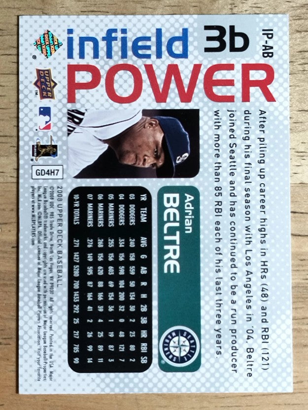 2008 Upper Deck Infield Power #AB Adrian Beltre