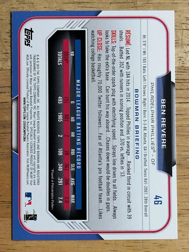 2015 Bowman #46 Ben Revere