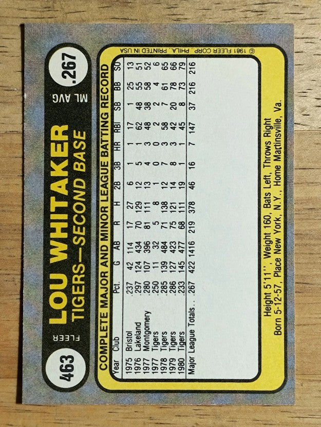 1981 Fleer #463 Lou Whitaker