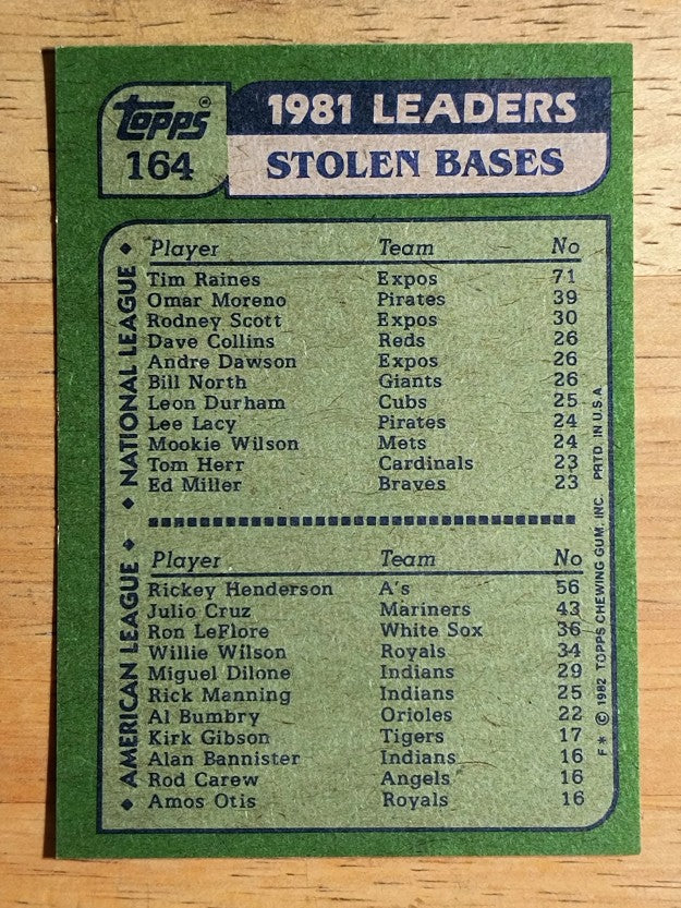1982 Topps #164 Tim Raines/Rickey Henderson LL