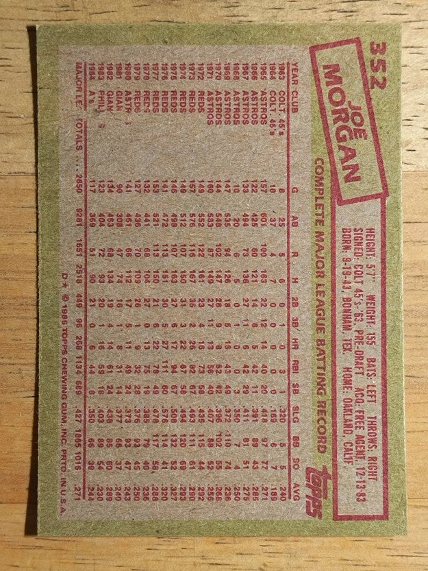 1985 Topps #352 Joe Morgan