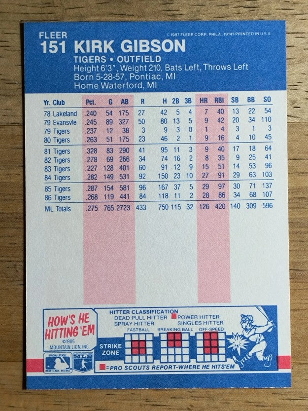 1987 Fleer #151 Kirk Gibson