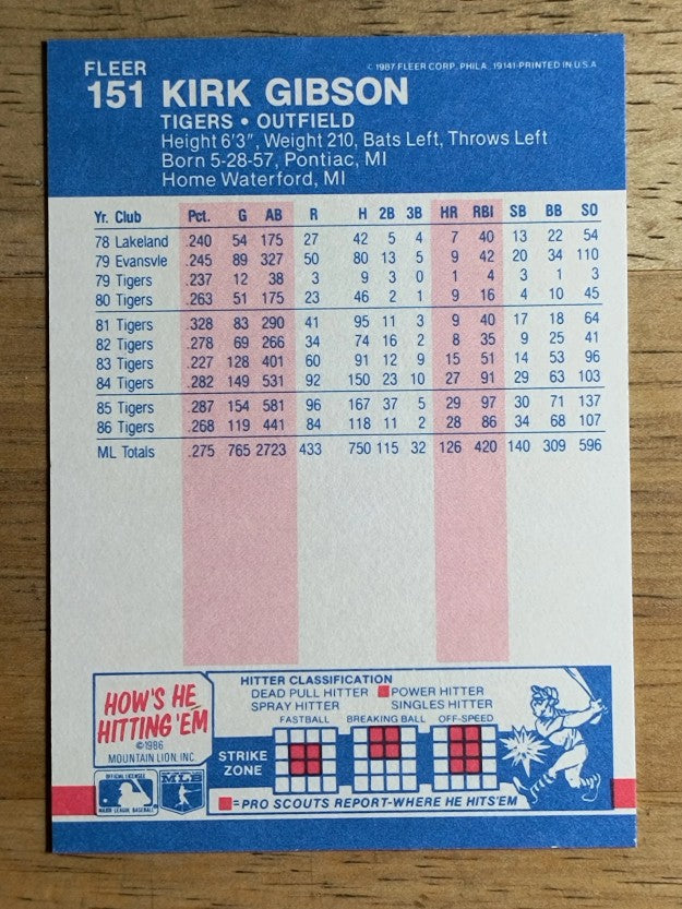 1987 Fleer Glossy #151 Kirk Gibson