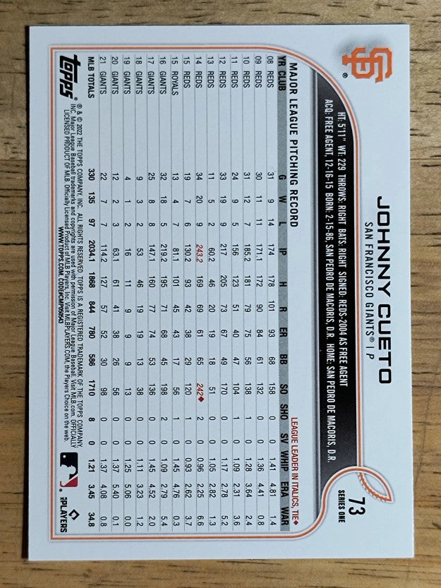 2022 Topps #73 Johnny Cueto