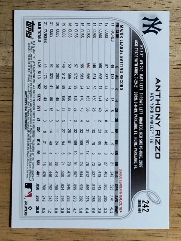 2022 Topps #242 Anthony Rizzo