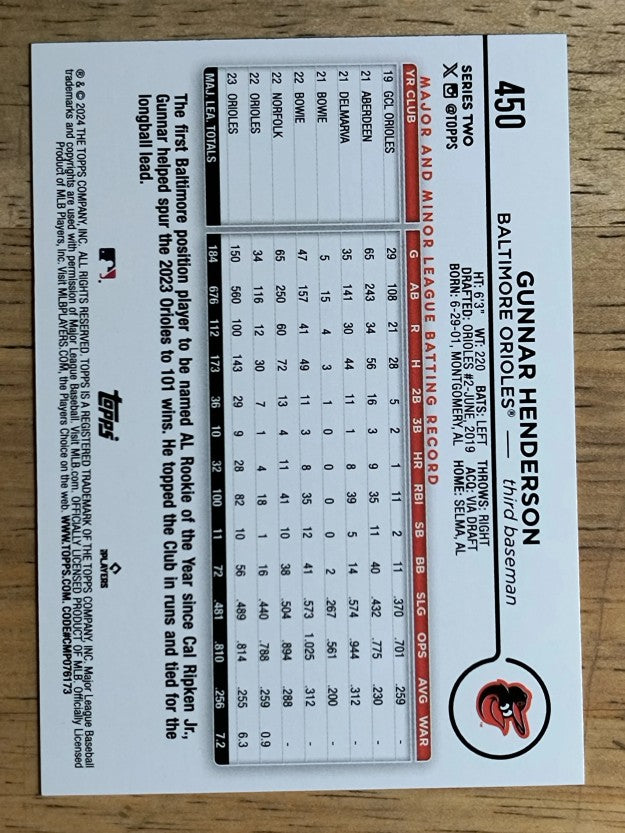 2024 Topps #450 Gunnar Henderson