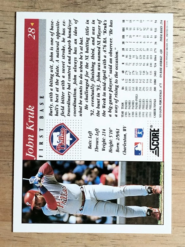 1994 Score #28 John Kruk