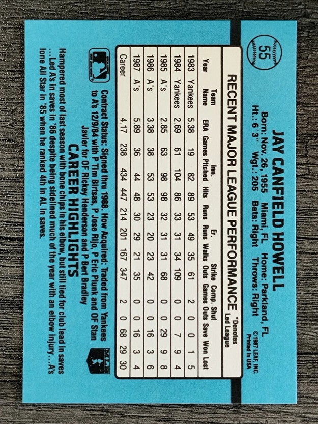 1988 Donruss #55 Jay Howell