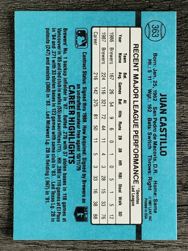 1988 Donruss #363 Juan Castillo