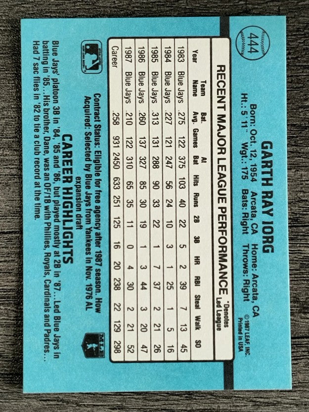 1988 Donruss #444 Garth Iorg