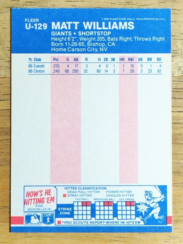 1987 Fleer Update #U129 Matt Williams XRC