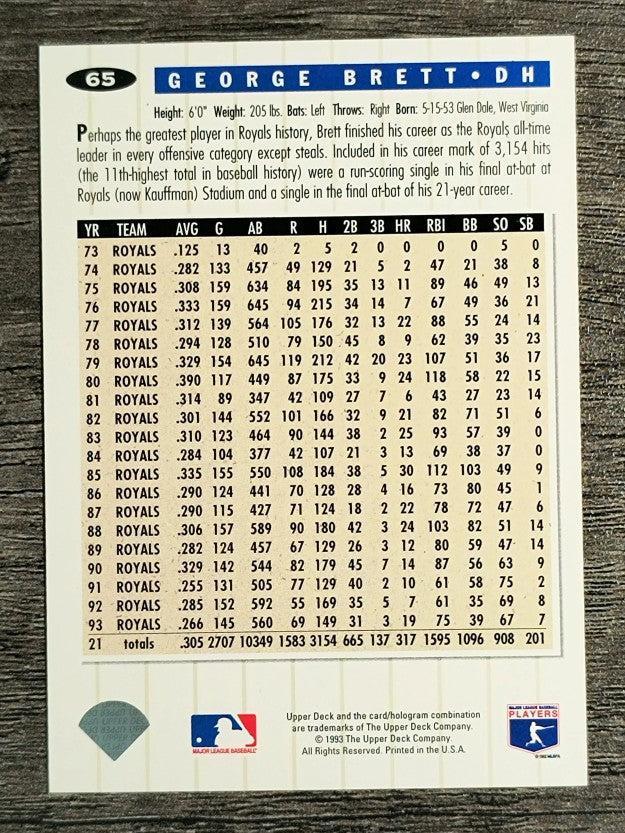 1994 Collector's Choice #65 George Brett