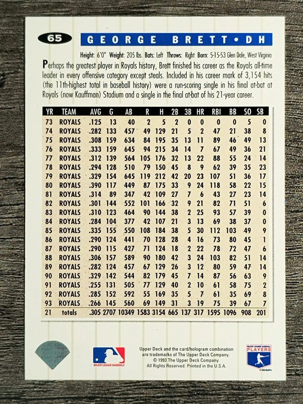 1994 Collector's Choice #65 George Brett