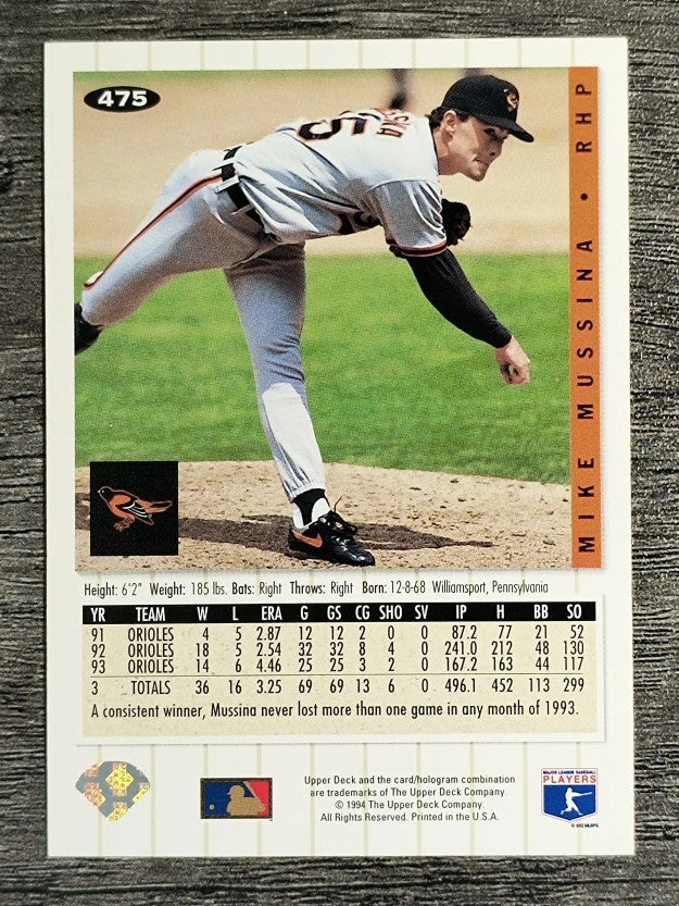 1994 Collector's Choice #475 Mike Mussina