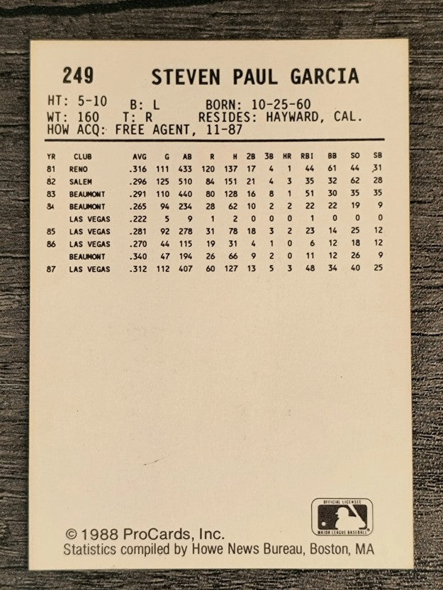 1988 Albuquerque Dukes ProCards #249 Steve Garcia