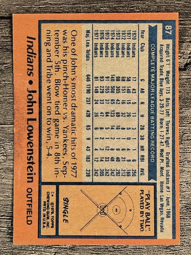 1978 Topps #87 John Lowenstein (VGEX)