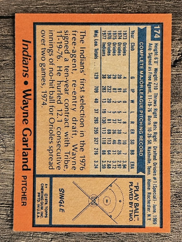 1978 Topps #174 Wayne Garland (NM)