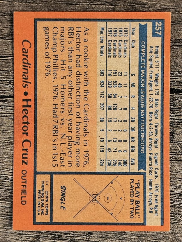 1978 Topps #257 Hector Cruz (EX)