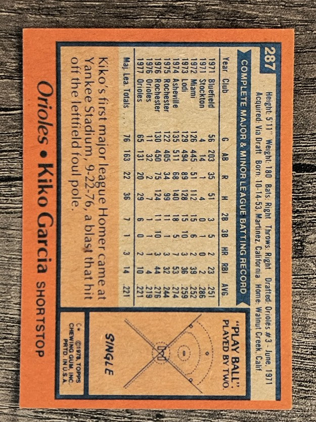 1978 Topps #287 Kiko Garcia (VGEX)