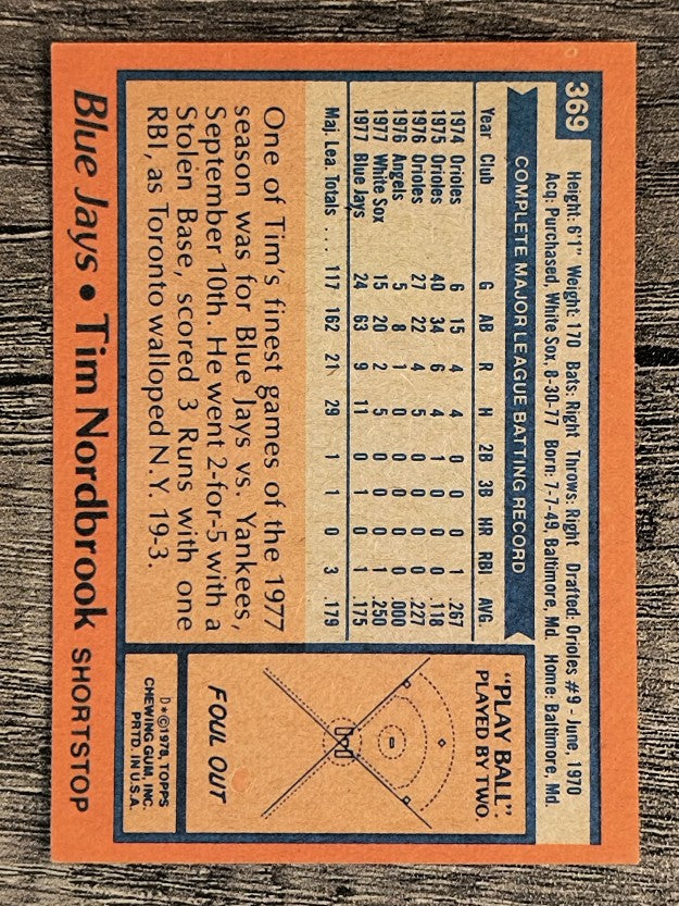 1978 Topps #369 Tim Nordbrook (EX)