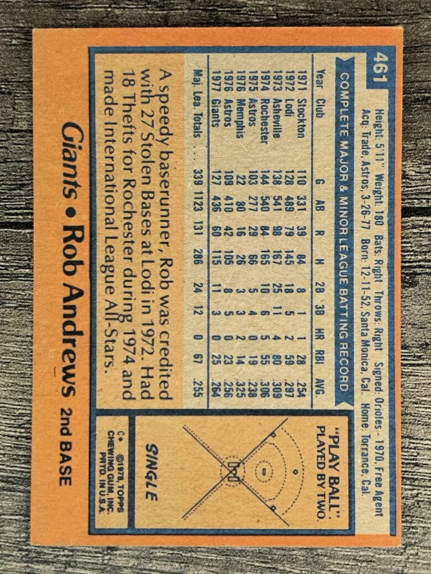 1978 Topps #461 Rob Andrews (EX)
