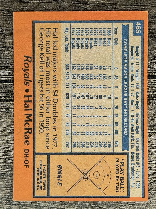 1978 Topps #465 Hal McRae (EX)