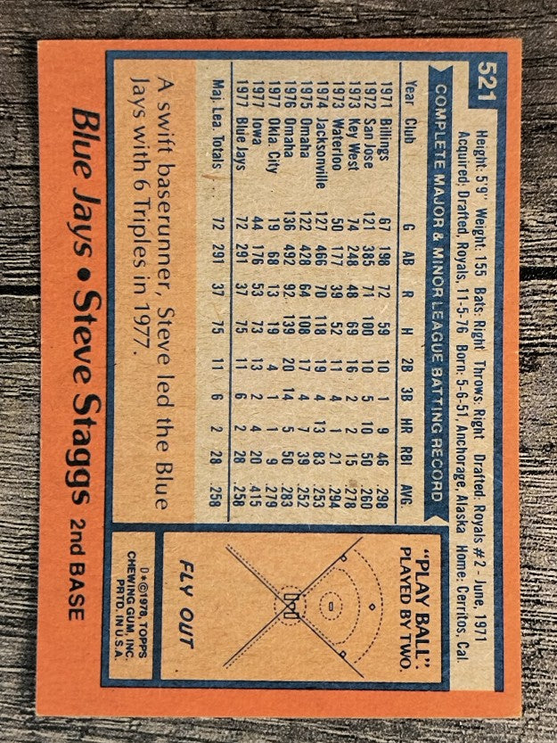 1978 Topps #521 Steve Staggs RC (VGEX)