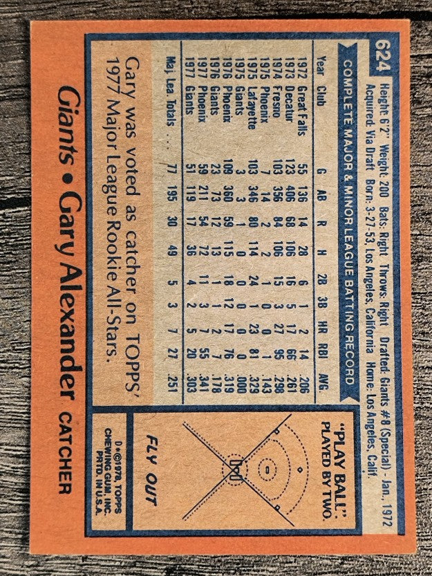 1978 Topps #624 Gary Alexander (EX)