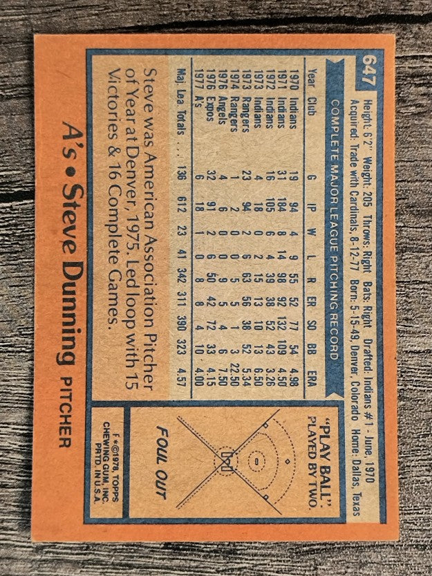 1978 Topps #647 Steve Dunning (EX)