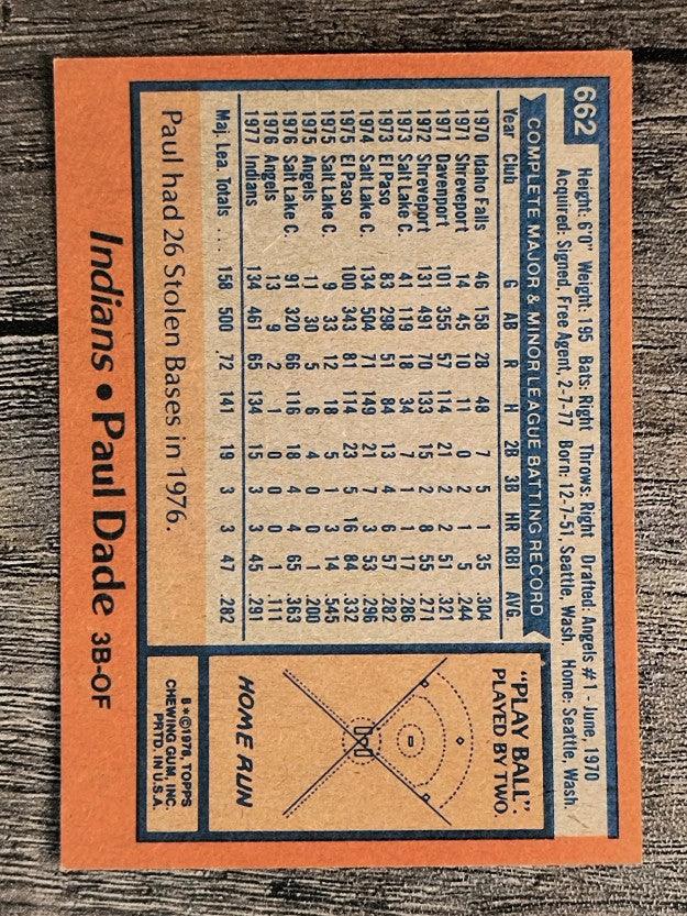 1978 Topps #662 Paul Dade RC (NMMT)
