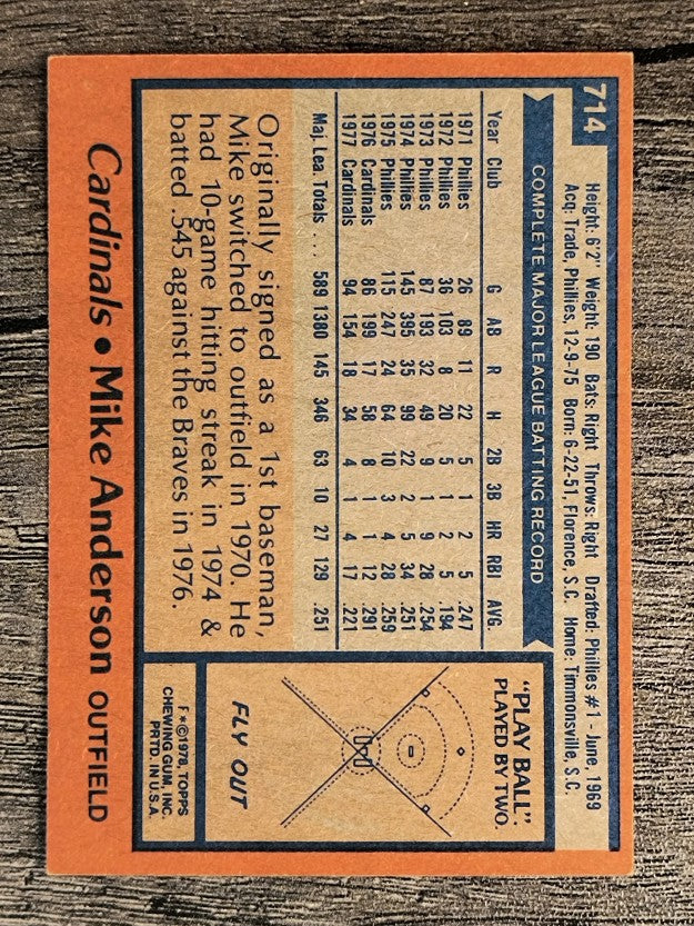 1978 Topps #714 Mike Anderson (EX)