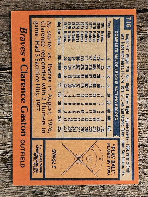 1978 Topps #716 Clarence Gaston (EX)