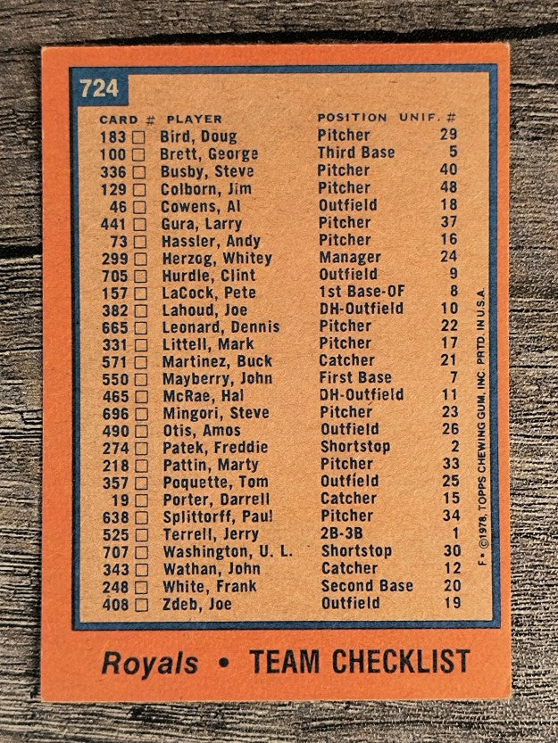 1978 Topps #724 Kansas City Royals CL (EX)