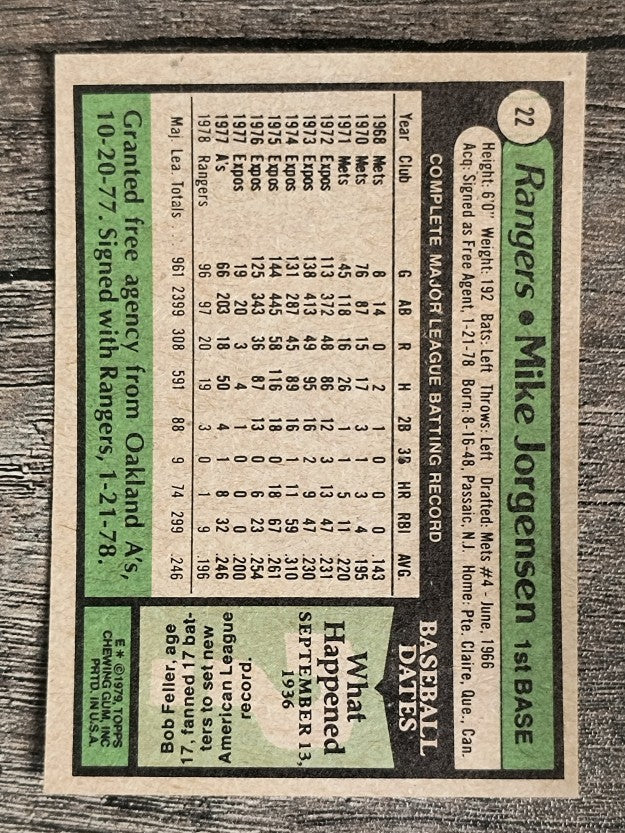 1979 Topps #22 Mike Jorgensen (VGEX)