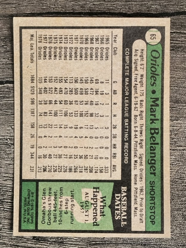 1979 Topps #65 Mark Belanger (EX)