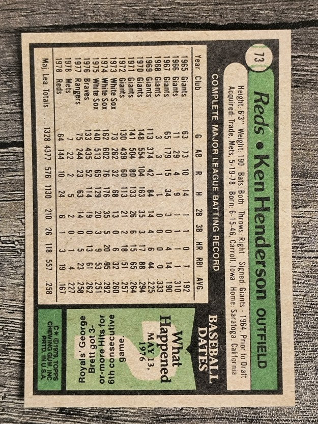 1979 Topps #73 Ken Henderson (EX)