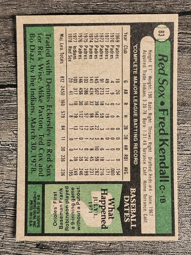 1979 Topps #83 Fred Kendall (EX)