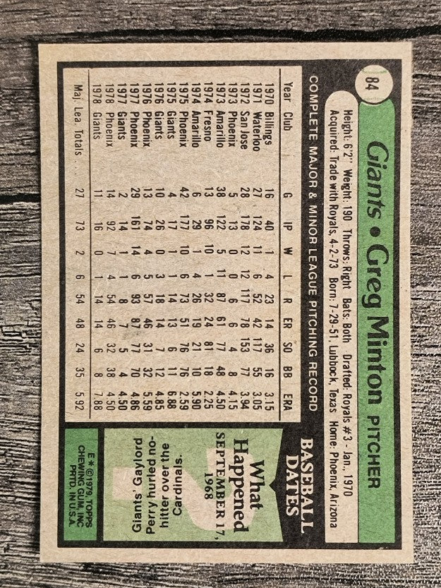 1979 Topps #84 Greg Minton (NM)