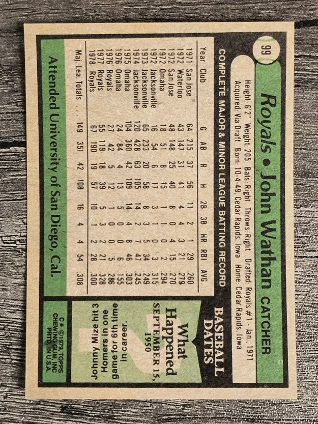 1979 Topps #99 John Wathan (NM)