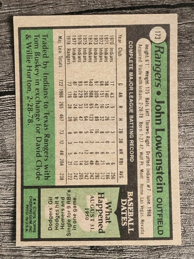 1979 Topps #173 John Lowenstein (NM)