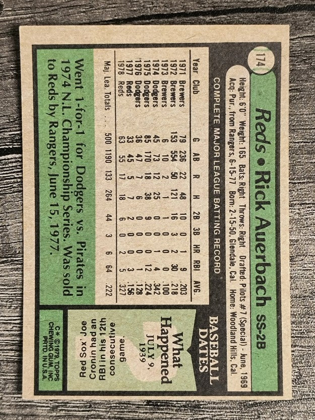 1979 Topps #174 Rick Auerbach (EXMT)