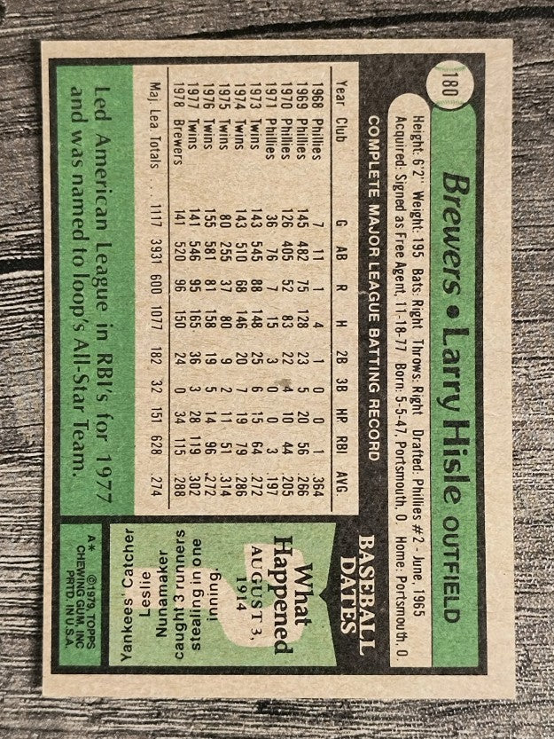 1979 Topps #180 Larry Hisle (VGEX)