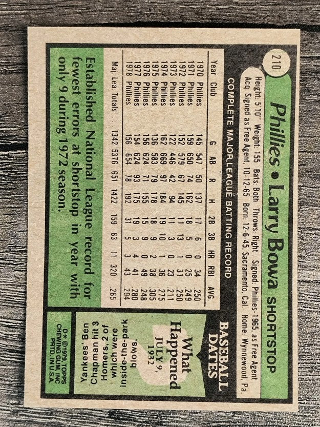 1979 Topps #210 Larry Bowa (EXMT)